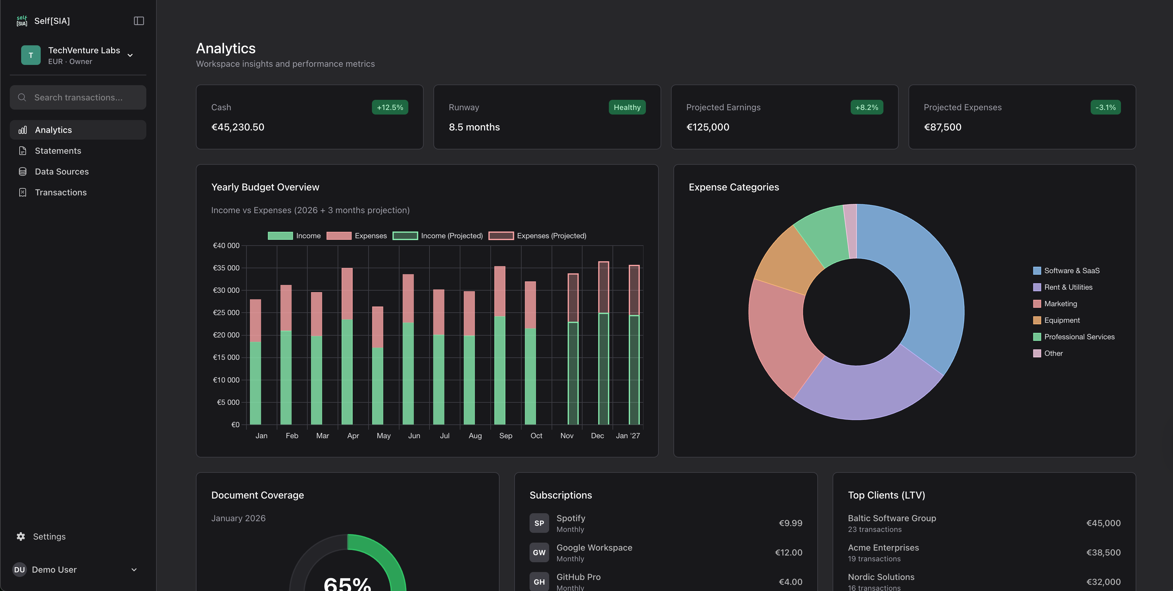 Analytics Dashboard Preview
